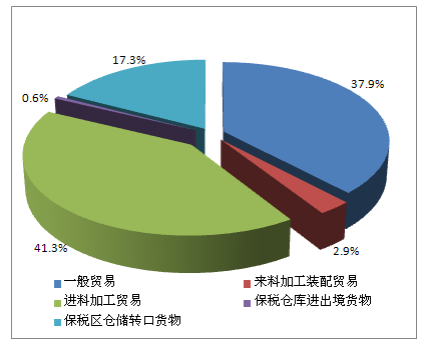 2015年1月我国多晶硅进口情况分析【图表】(图5)